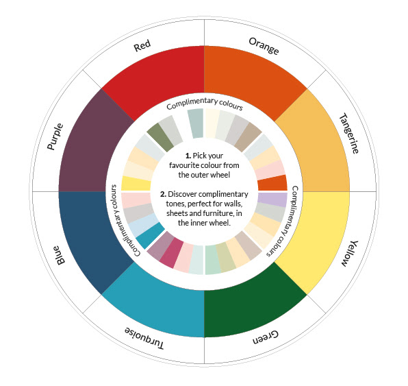 Asda George Wheel of Colour Asda George Wheel of Colour