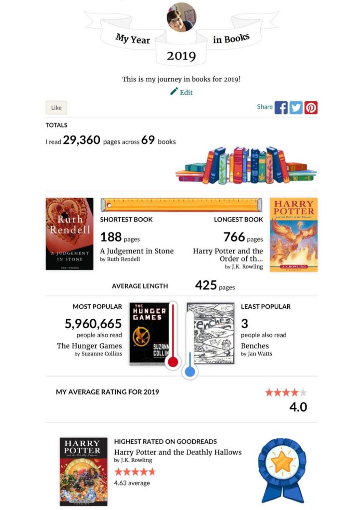Goodreads Reading Challenge statistics Goodreads Reading Challenge statistics